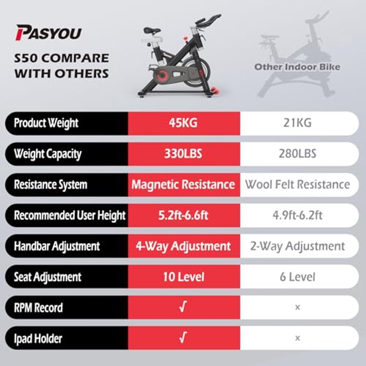 Magnetische Weerstand Fiets met 15kg Vliegwiel - Verstelbare - afbeelding 3