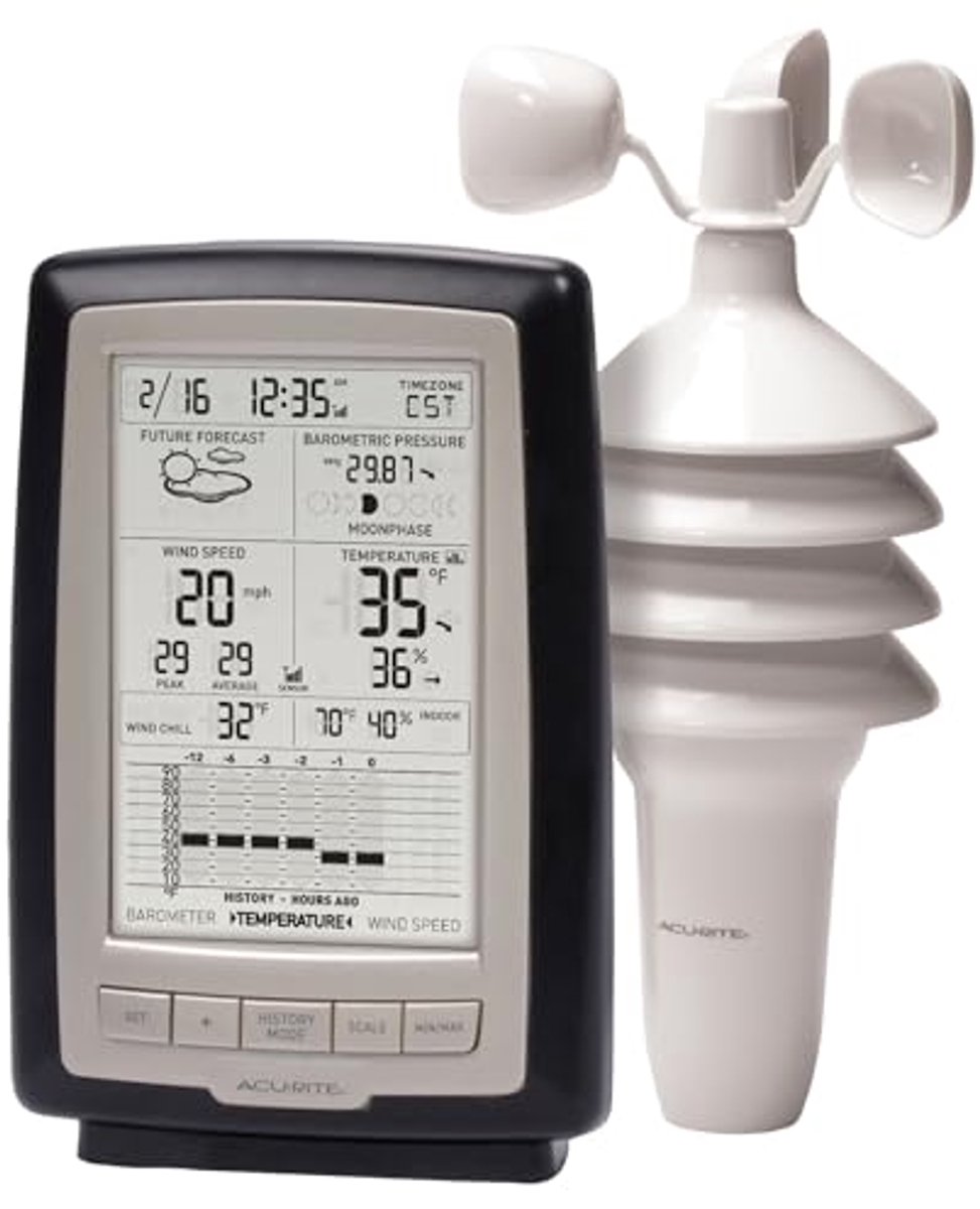 Draadloos Weerstation met Windsensor en LCD-display