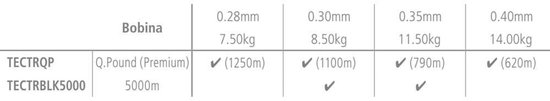SHIMANO FISHING Technium Tribal - nylon vislijn - lage rek - 0.30mm 1100m van Shimano — afbeelding 2