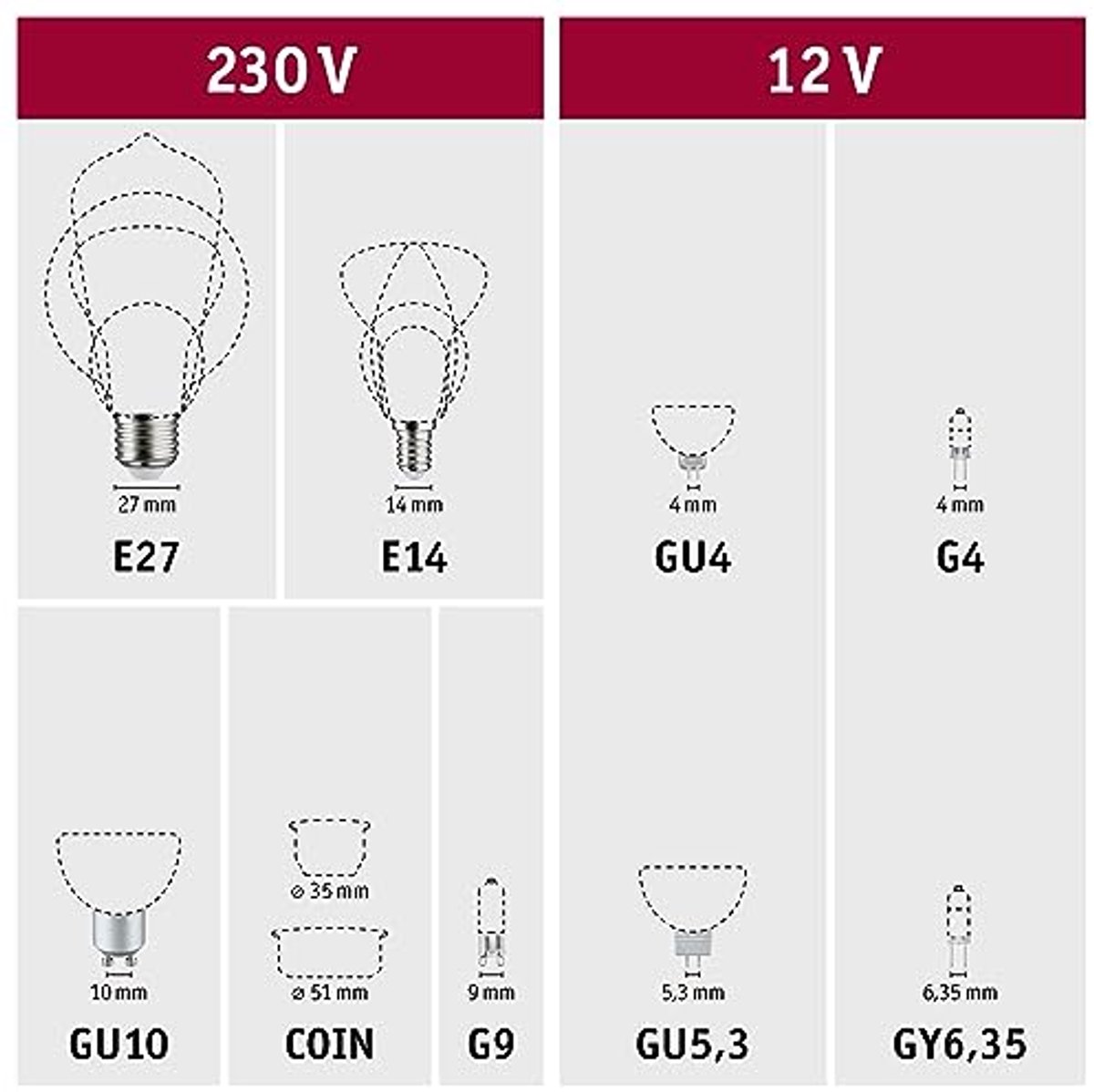Dimbare G125 Globe LED Lamp 4W – Efficiënte Warmwitte Verlichting met Rookglas