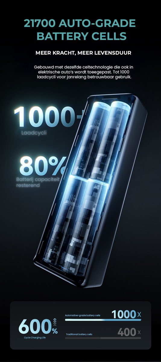 Powerbank 20.000 mAh 100W USB-C PD Snellader voor MacBook, Laptop, Smartphone, Vliegtuigklaar, Compact - Afbeelding 4
