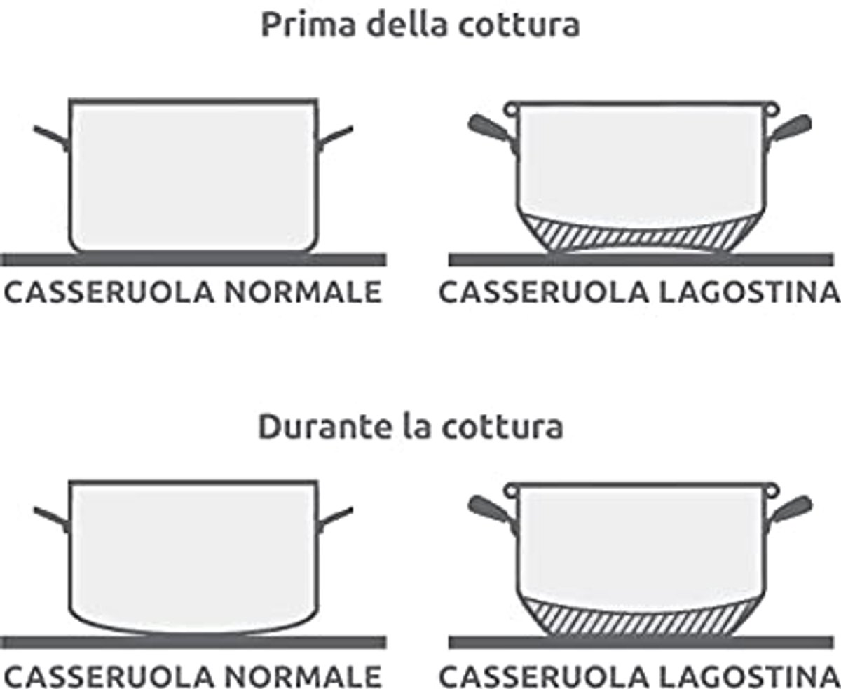 Braadpan Ø 24 cm van roestvrij staal met Lagoseal Plus bodem voor alle warmtebronnen