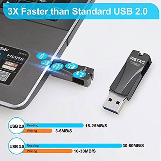 USB-stick, 128 GB, 2 stuks, ABLAZE mini-USB-stick, waterdicht, metaal, voor laptop, computer, tv, auto