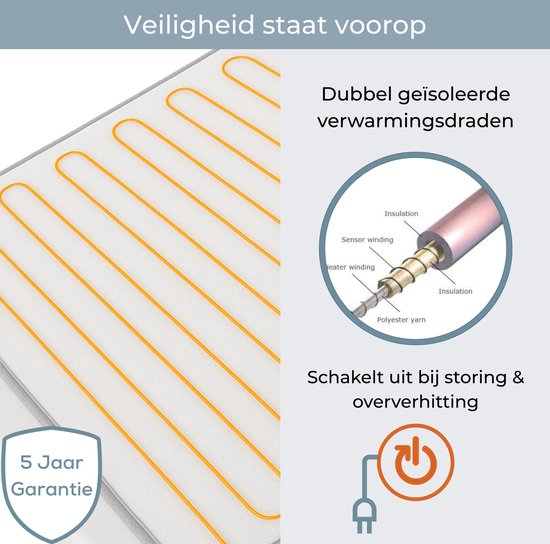 Detail van verwarmingsdraden met isolatie en polyester garen. "Veiligheid staat voorop" & "Dubbel geisoleerde verwarmingsdraden".