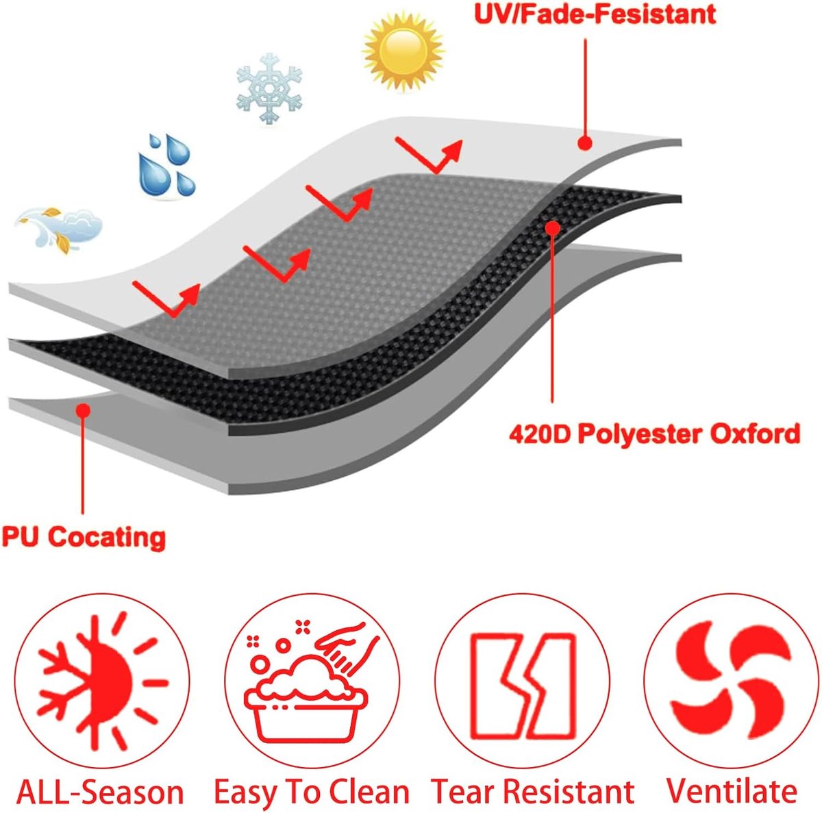 Housse Imperméable Pour Dévidoir Tuyau D'arrosage Mural - Tissu Oxford 210D, Anti-UV | Protection Extérieure - 3