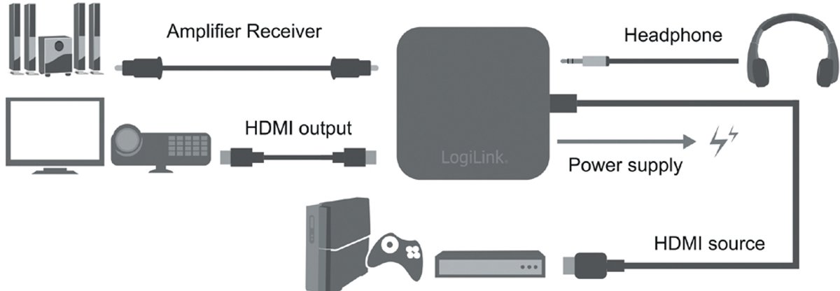 LogiLink CV0106 video converter