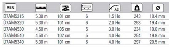Hydra7 Iso Ambo Bolognese Hengel Veelkleurig 5.30 m / 4.0 Ho — afbeelding 3