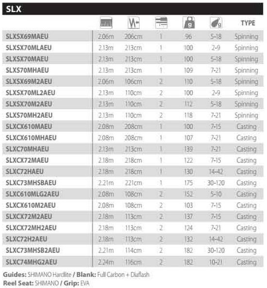 Shimano Fishing Slx Fast Baitcasting Hengel 2 Stukken Zilver 2.21 m / 30-120 g — afbeelding 2