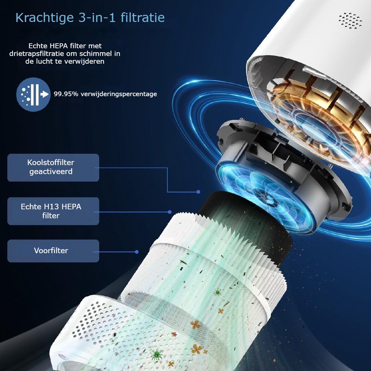 Luchtreiniger – air purifier – vervangbaar H13 HEPA filter en koolstof filter – 102m3/u – indicatie luchtkwaliteit – tegen stof, allergie, dierenharen, huisstofmijt en kooklucht – 3 snelheden, slaapstand en automatische stand – slimme luchtzuiveraar — afbeelding 2