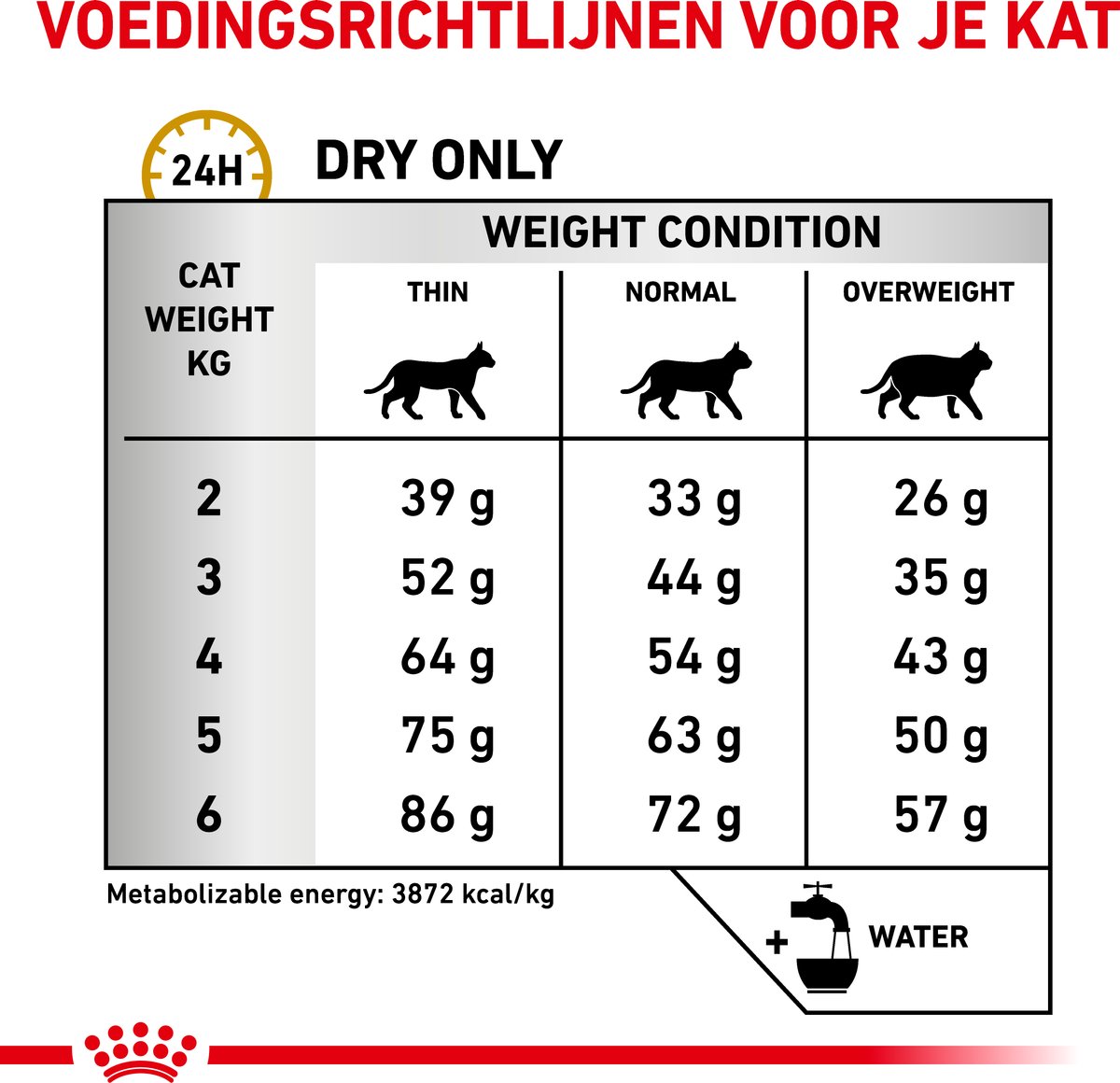 Royal Canin Urinary S/O Moderate Calorie VHN - Kat Droogvoer thumbnail 2