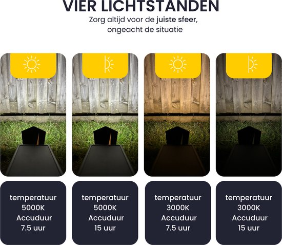 Vier lichtstanden: 5000K 7.5u, 5000K 15u, 3000K 7.5u, 3000K 15u.