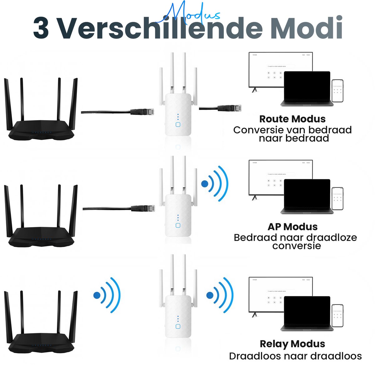 Afbeelding 2 van Twenty4seven WiFi Versterker Stopcontact - WiFi Router 1200