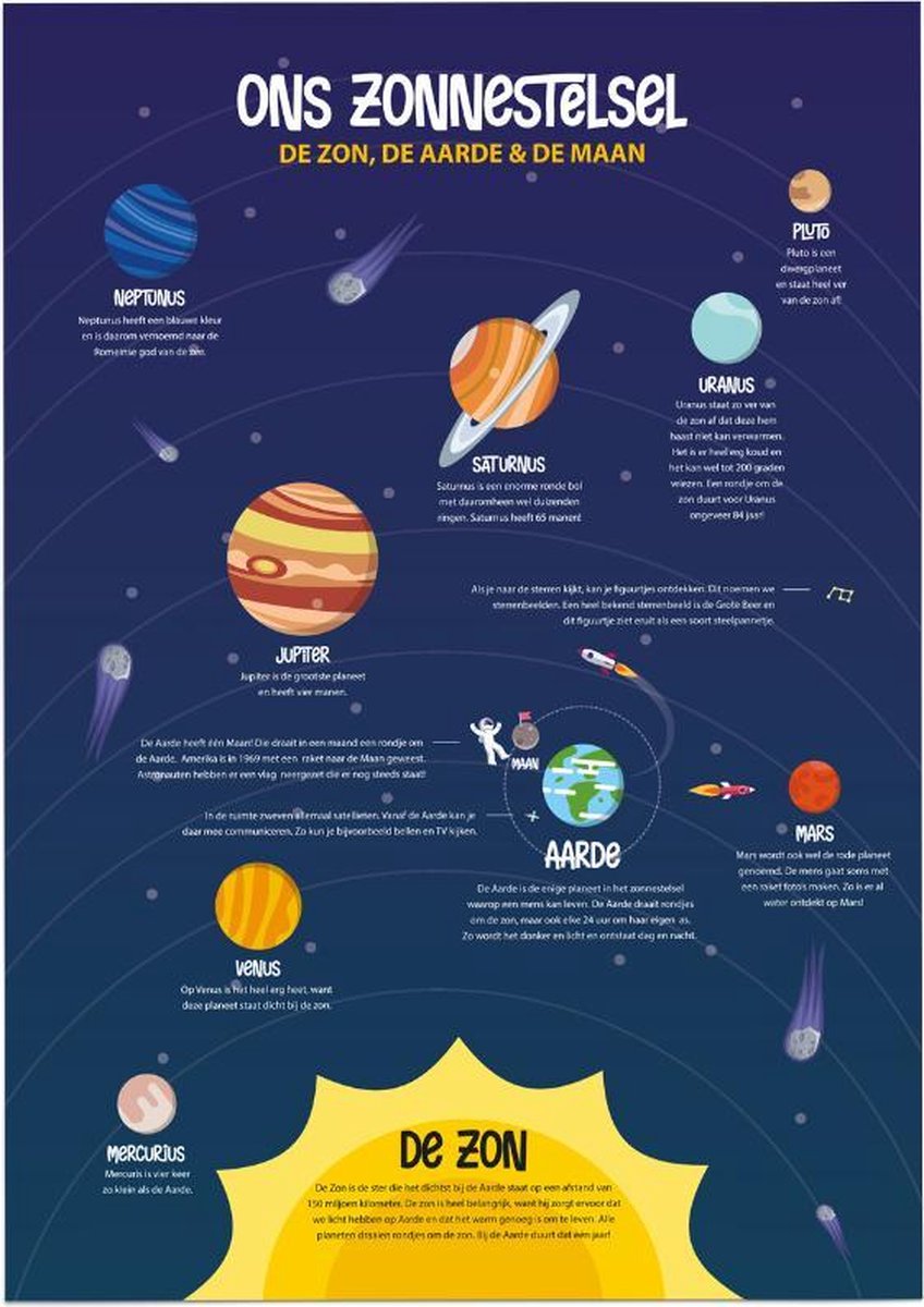 eduposters Educatieve poster (Posterpapier) - Ons zonnestelsel - 50 x 70 cm (B2) Blauw