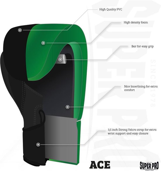 Doorsnede van een groene bokshandschoen met zwarte buitenkant, met labels voor 'High Quality PVC', 'High density foam', 'bar for easy grip', 'Nice Innerlining for extra comfort', '3,5 inch Strong Velcro strap for extra wrist support and easy closure'.