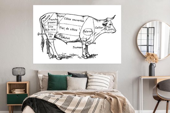 Illustration ancienne avec le schéma de boucher d'une affiche de bœuf papier 180x120 cm - Tirage photo sur Poster (décoration murale salon / chambre) XXL / Groot format!
