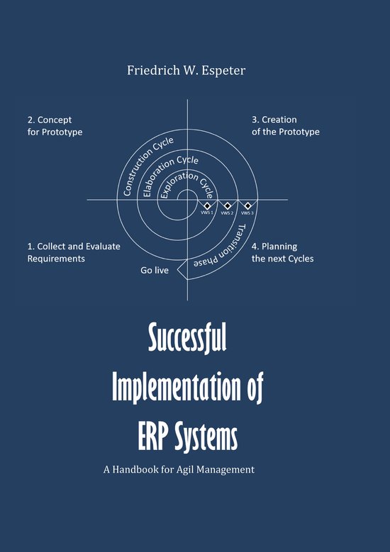 Successful Implementation of ERP System - cover