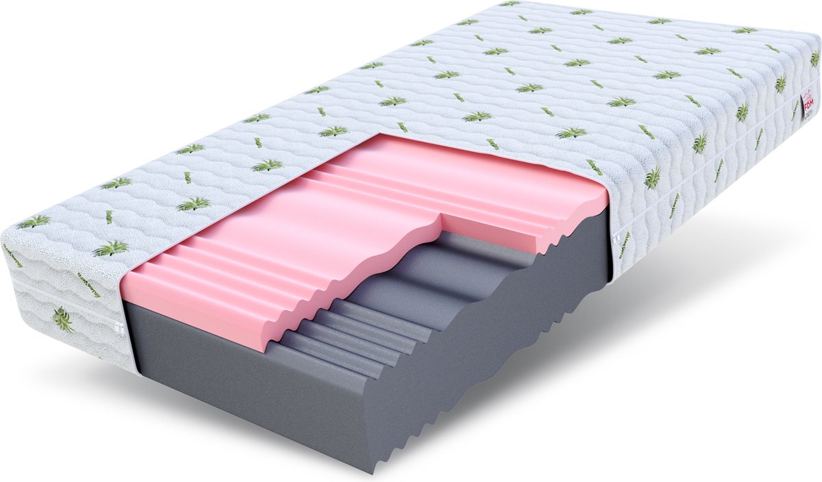 FDM SELECT MAX Matras 140x200 cm - Hoogte 18 cm H3 en H4 - Koudschuim Matrassen - Dubbelzijdig - 7 zones - Öko-Tex Grijs