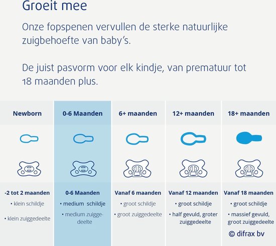 Difrax Fopspeen Natural - 0-6 maanden - Ocean/Lavender/Bubble gum/Vanilla van Merkloos — afbeelding 3
