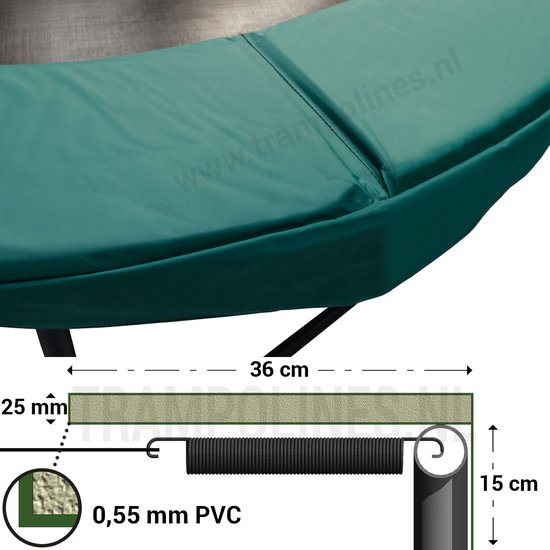Gedetailleerde schematische weergave van een groene trampoline rand met afmetingen en materiaalinformatie.