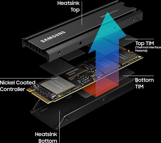 SSD 990 PRO avec dissipateur thermique intégré : Samsung présente