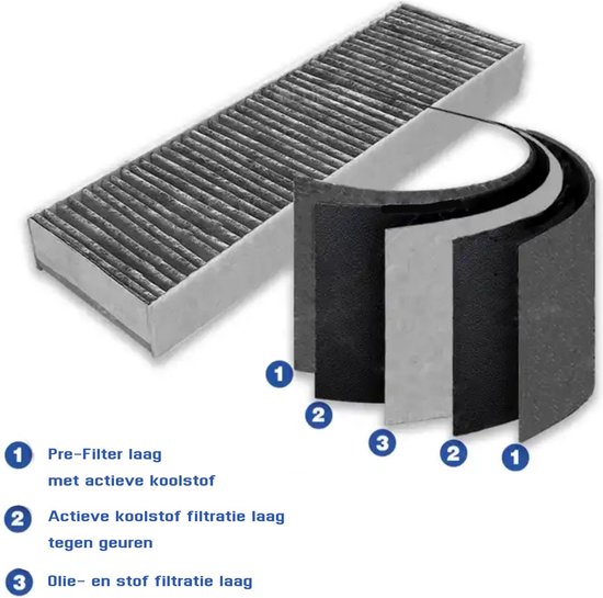 2x Filtres à charbon compatibles avec Bora PUAKF Anti-Odeur de Poisson -  PUAKF Bora