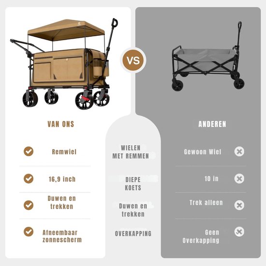 QORA® Bolderkar Opvouwbaar Luchtbanden - Bolderkar - Bolderkar Opvouwbaar - Khaki- 95cm x 53cm x 70cm van Qora — afbeelding 2
