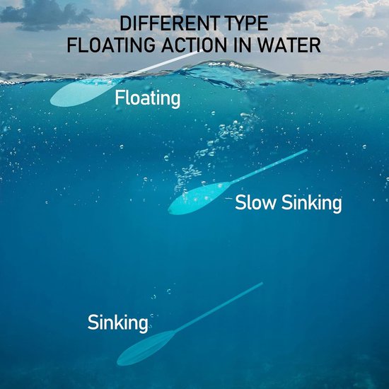 Bombarda Float Carp Fishing Inline Controller Surface Folat, Slow Sink Acrylic Large Floats 20g - ShopVlot — afbeelding 4