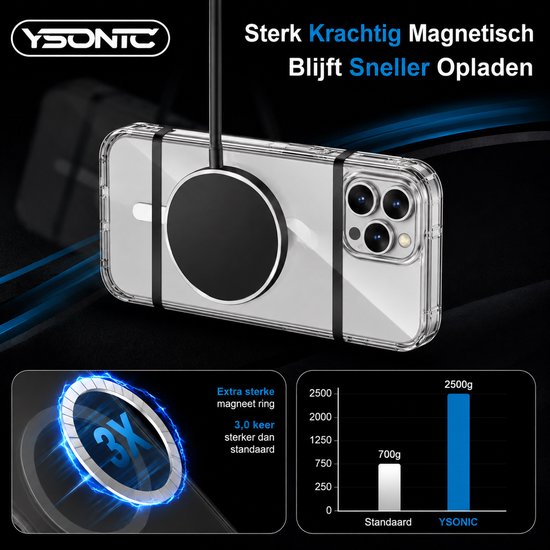 Sterke magnetische telefoonhoes met ring voor sneller opladen, 3x sterker dan standaard.