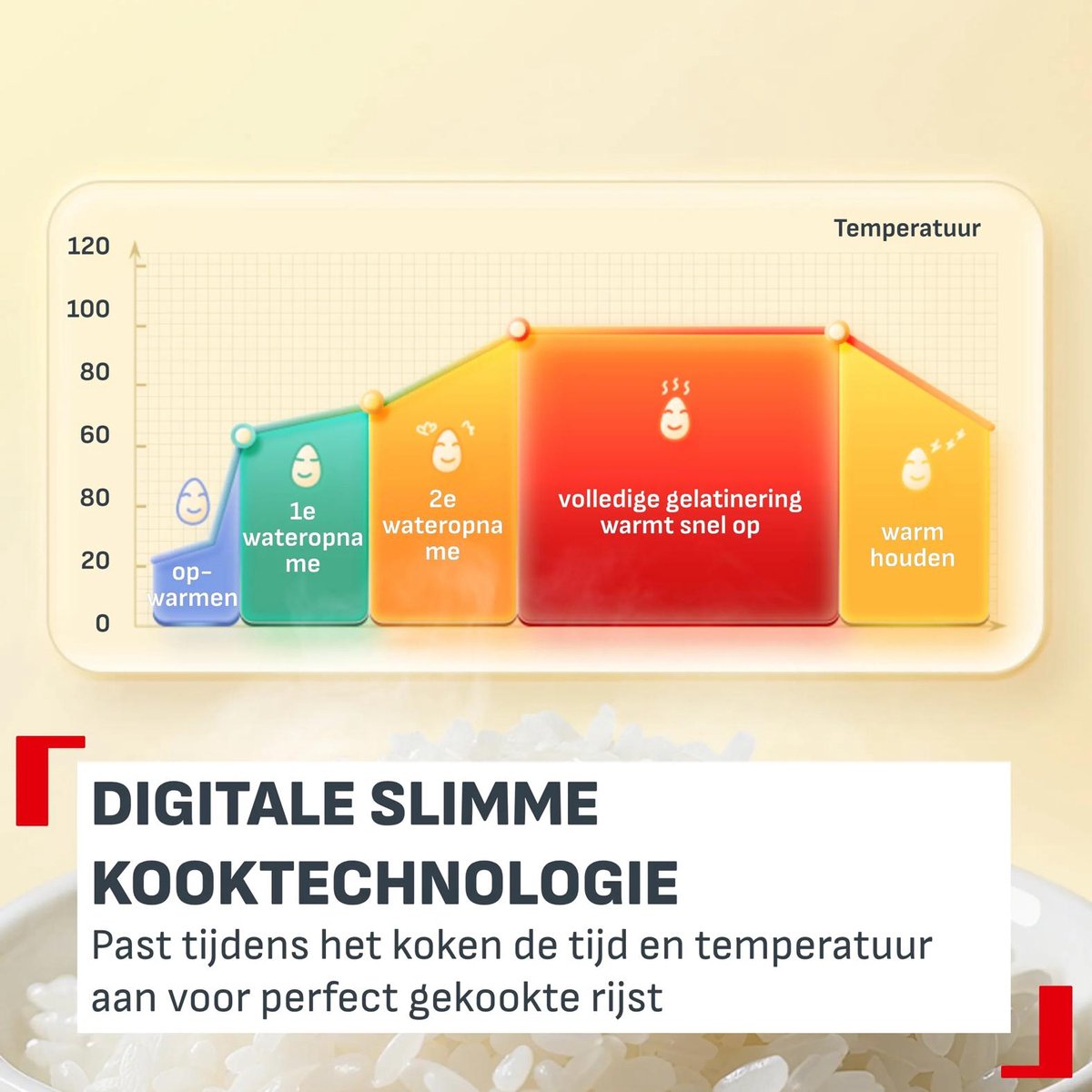 Tefal Pop RK535T - Rijstkoker - Compact - 2L - 8 programma’s - 24 uur uitgestelde start thumbnail 3