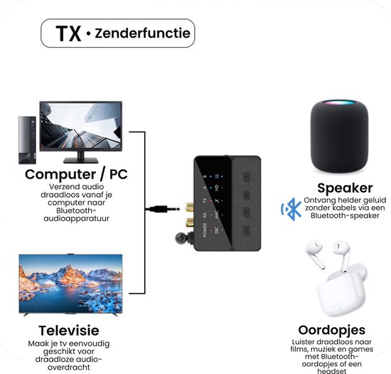 AdroitGoods Bluetooth Audio Adapter 5.3 – Draadloze Zender & Ontvanger (TX/RX) met AUX & RCA – Upgrade je Audio naar Bluetooth — afbeelding 3