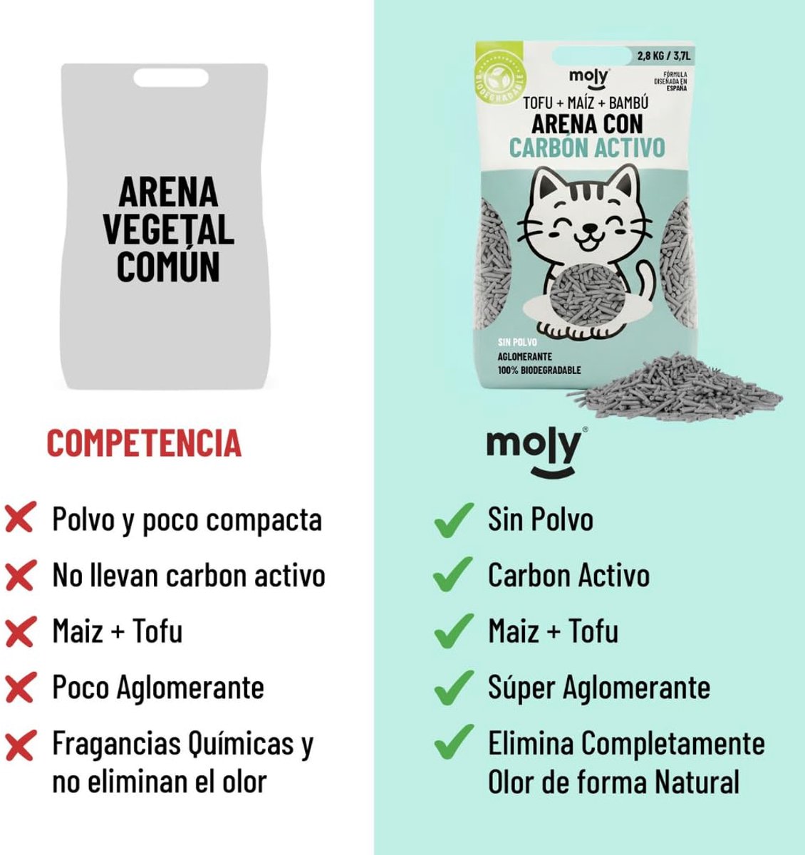 SnelShoppen - MOLY Tofu Kattenbakvulling, Biologisch Afbreekbaar, 2,8 kg, Ecologisch Plantenzand met Hoog Absorptievermogen, Laag Stof, Composteerbaar