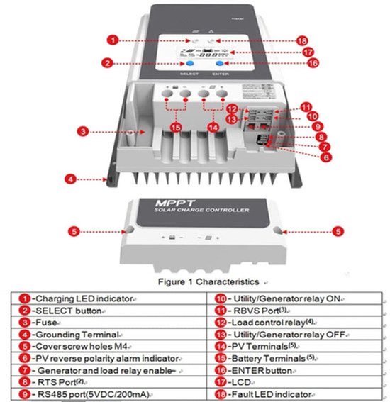 MPPT Zonnepaneel Lader – Solar Charge Controller – Zonnepaneellader – Laadregelaar – Batterijlader – 100A Laadvermogen – 99% Tracking Efficiëntie