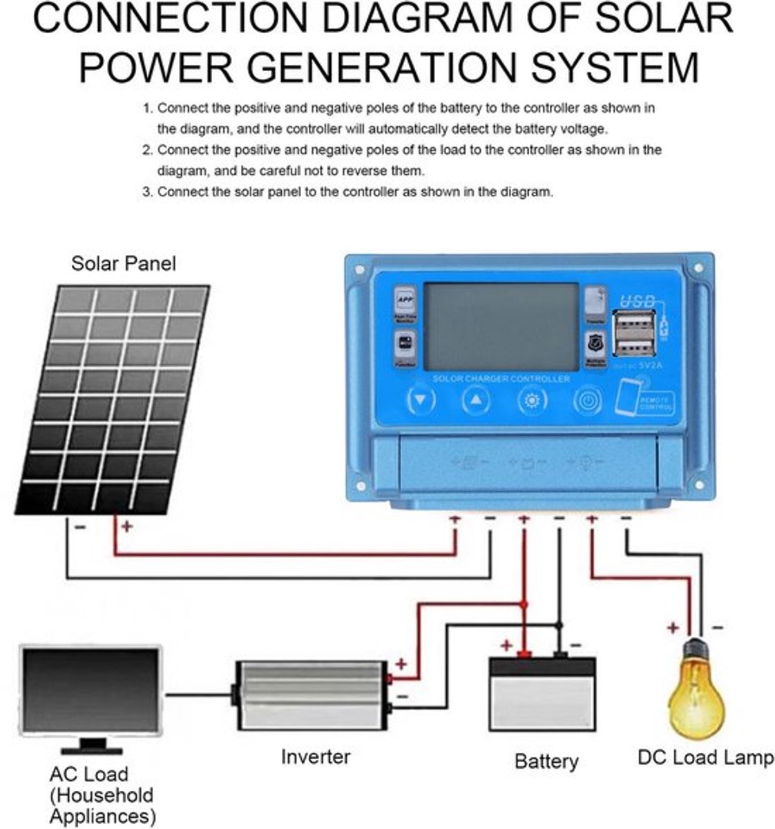 Vt products Zonne-laadregelaar - Zonnepaneel Regelaar - LCD-scherm