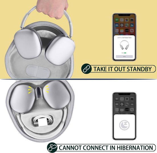 Co2CREA Harde hoes met slaapmodus, vervanging voor Apple AirPods Max 2 / AirPods Max draadloze over-ear hoofdtelefoon (witte hoes) van Co2CREA — afbeelding 5