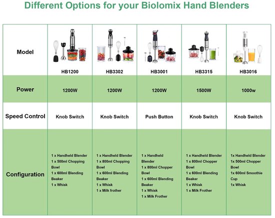 Zerova 4-in-1 Staafmixer set - Blender Smoothie - Handmixer met Mengkom - 600l mengbak - 1200W - 6 snelheden - Turbo - Zwart van Zerova — afbeelding 2