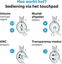 Instructies voor het bedienen van de Sennheiser koptelefoon via het touchpad: volume, muziek afspelen, ANC en transparantiemodus.