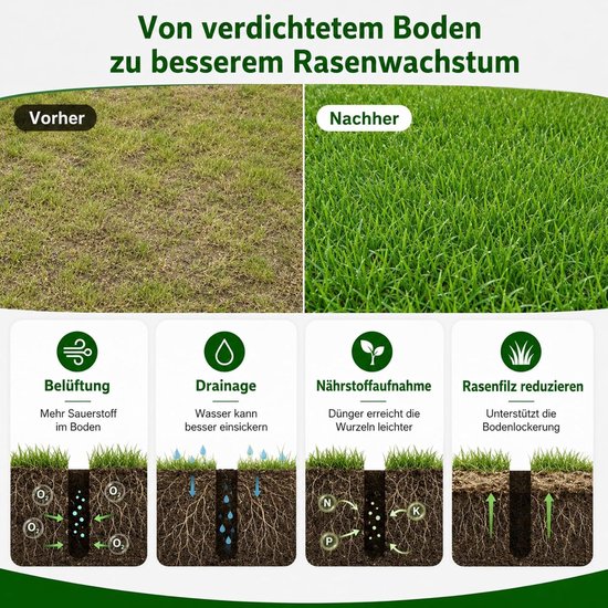 Handmatige Gazonbeluchter met 4 Tanden & Grasmand - RVS, 12 cm Diep, Hefboomwerking, voor Tuin & Sportveld tot 200 m² - ShopVlot — afbeelding 3