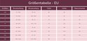 Maattabel met afmetingen voor borstomvang, taille, heup en dij voor Hunkemöller BH's.
