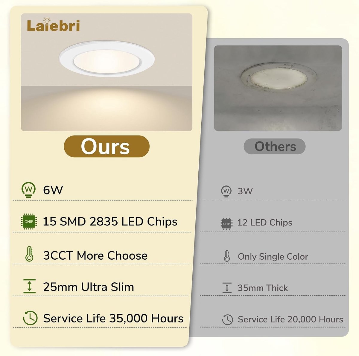 Set van 6 LED Inbouwspots - Wit - 6 Stuks - Ultra Platte Inbouwspots met 3 Kleurtemperaturen - Voor Badkamer, Keuken en Woonkamer