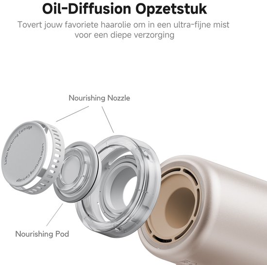 Explosieaanzicht van het opzetstuk voor olie-diffusie met voedende pod. Text: Oil-Diffusion Opzetstuk