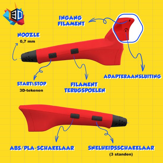 Gedetailleerde afbeelding van een rode 3D-pen met pijlen die de nozzle, filament ingang, start/stop knop, spoelknop, adapteraansluiting en snelheidsschakelaar aanduiden.