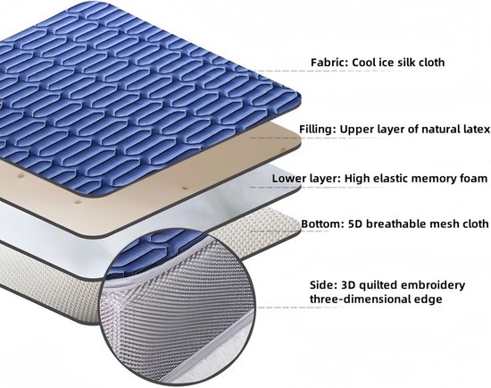 Futon Matras - Japans Slaapkussen Vloerbed - Logeren en Slapen - Traagschuim Ondersteuning - 0.9m x 1.9m - D — afbeelding 4
