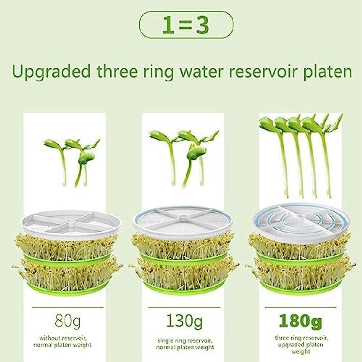 Sprout Maker Tauge Machine Zaad Kiemen Tool Intelligente Volautomatische 2 Layer Zaad Sprouter Kieming Machine Voor Thuis (EU-stekker 220V)