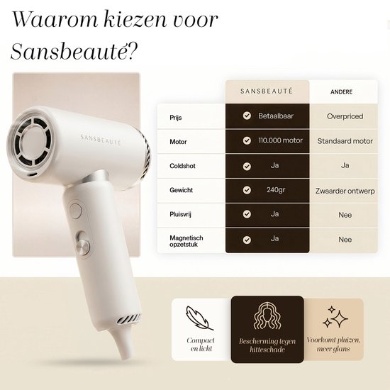 Sansbeauté® Föhn met Diffuser - EssentiaPRO Mini - Reisföhn met Opzetstukken - Reishaardroger - 110.000RPM - Sèche Cheveux - Ionische Haardroger met Borstel - Haarföhn met Defuser - Blow Dryer - Kappersfohn - 1300W - 220-240V