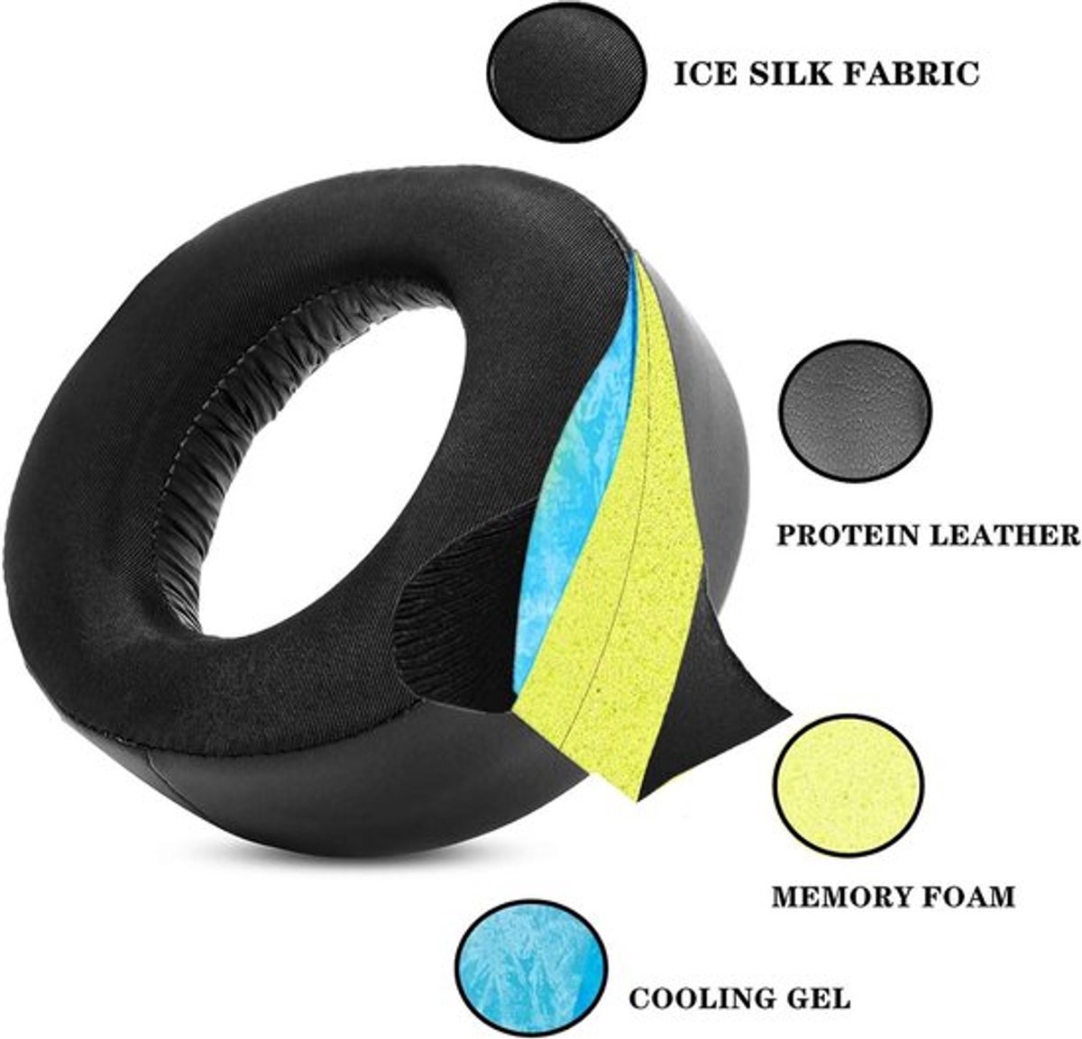 Vervanging Oorkussens voor Gaming Hoofdtelefoon | Geschikt voor PlayStation 5 | Comfortabele Oorkussens met Cooling Gel | Zwart