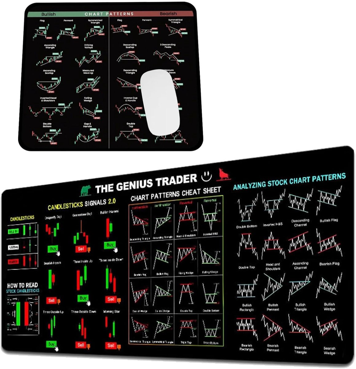 SnelShoppen - 2 Stuks Stock Market Muismat InvestDay Trading Chart Antislip Gestikte Rand Grote Muismatten 80 x 30 cm en 24 x 20 cm Voor Kantoor Thuis