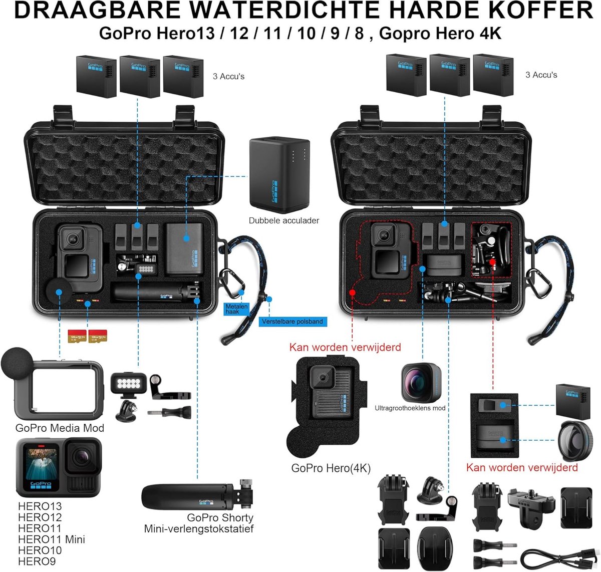 SnelShoppen - Waterdichte Harde Reiskoffer voor GoPro Hero 13/12/11/10/9, Hero 4K en Accessoires - Stevige Bescherming voor Avontuurlijke Reis - Ideaa thumbnail 2
