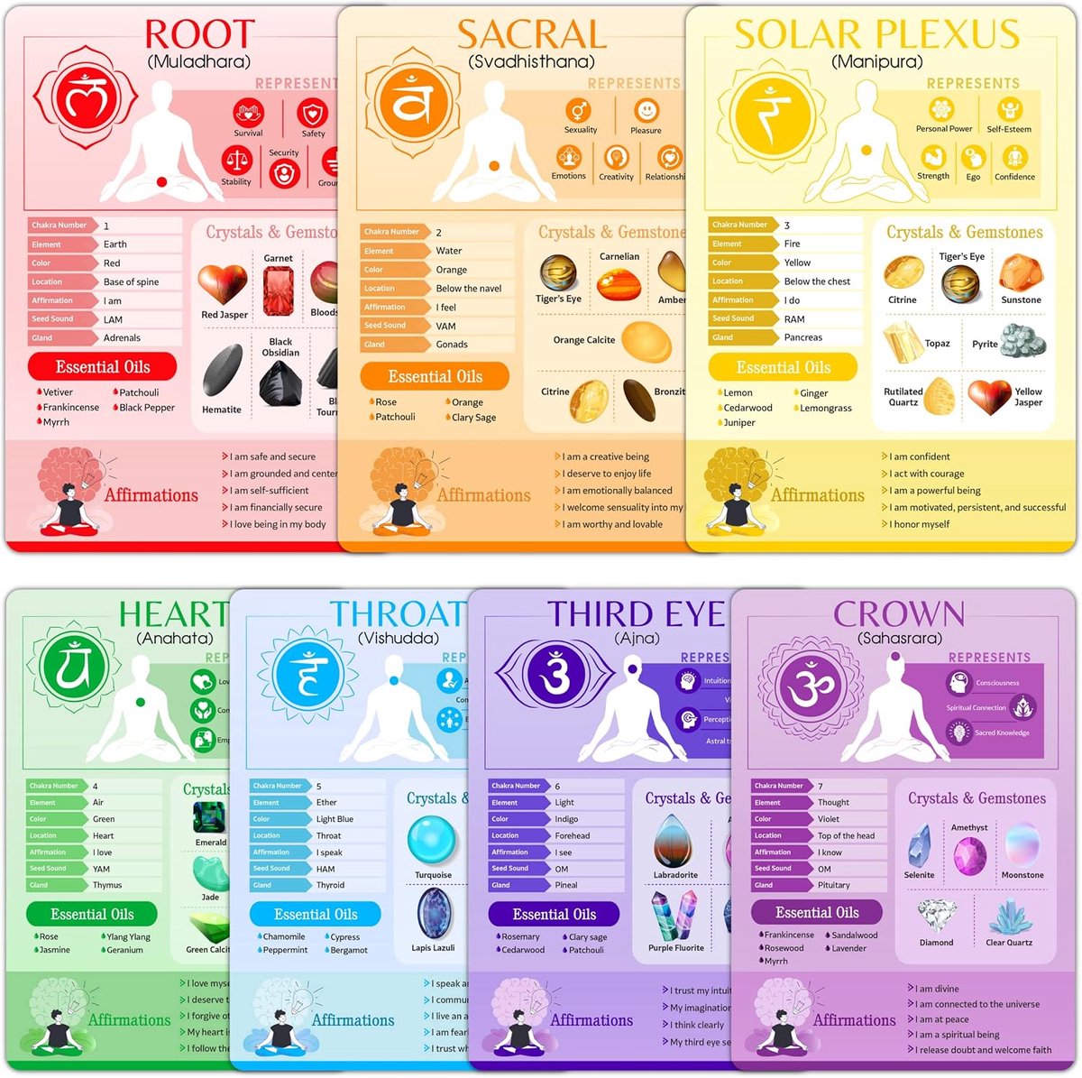 7 chakra's cheatsheet kaarten - snelle referentiegidsen voor chakra genezing - dubbelzijdige chakra informatiekaart voor beginners - holistische gezondheid - affirmaties, kristallen, etherische oliën