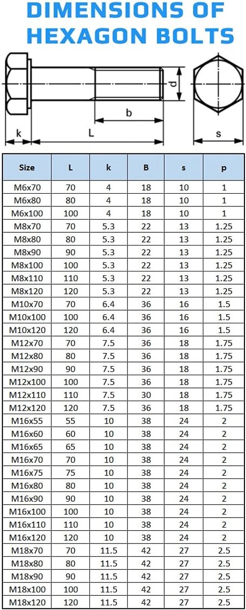 Zeskantbouten Klasse 8.8 Hoge Treksterkte Verzinkt Staal Gecertificeerde Norm DIN931 ISO 4014 M8X120 (5.3 mm x 120 mm)