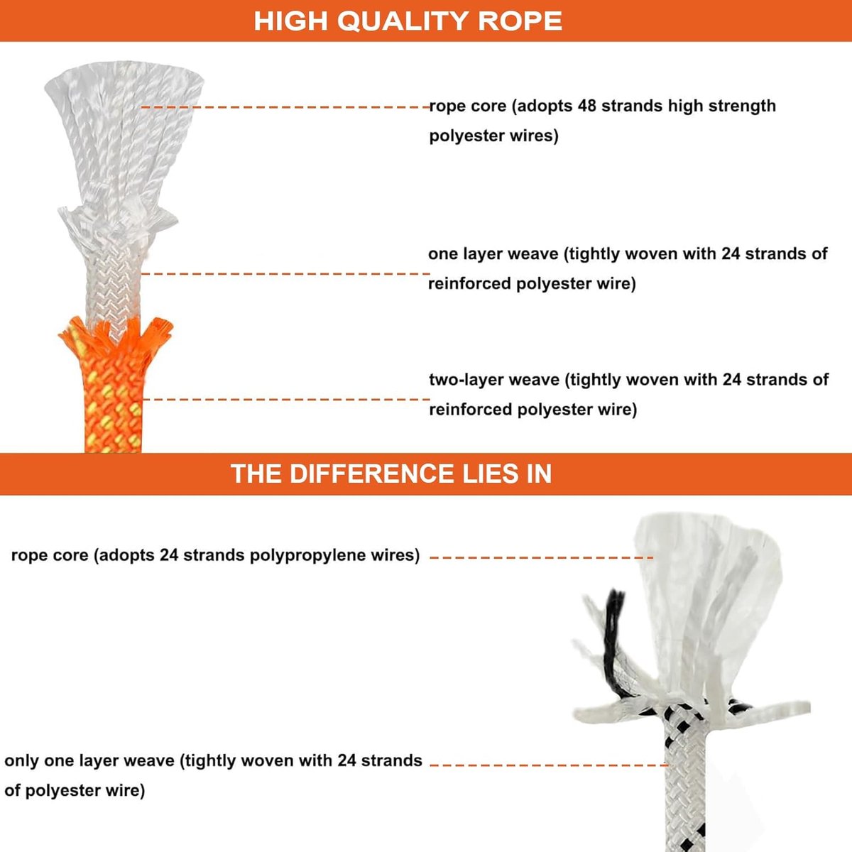 10mm Outdoor Touw Statisch Klimtouw 10m Brandredding Parachutetouw Wandelen Buiten klimmen Sport Kamperen Heeft Een Hoge Draagkracht en Slijtvastheid